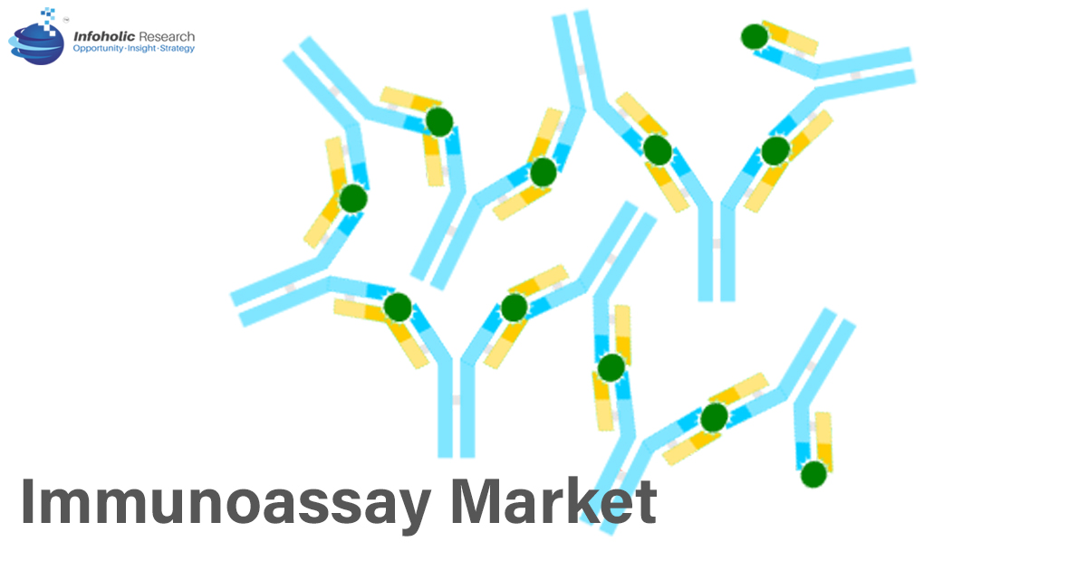 immunoassay-market